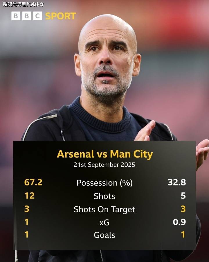 提前庆祝瓜迪奥拉成“笑料”，跟曼联分数一样的压力，实在太大了